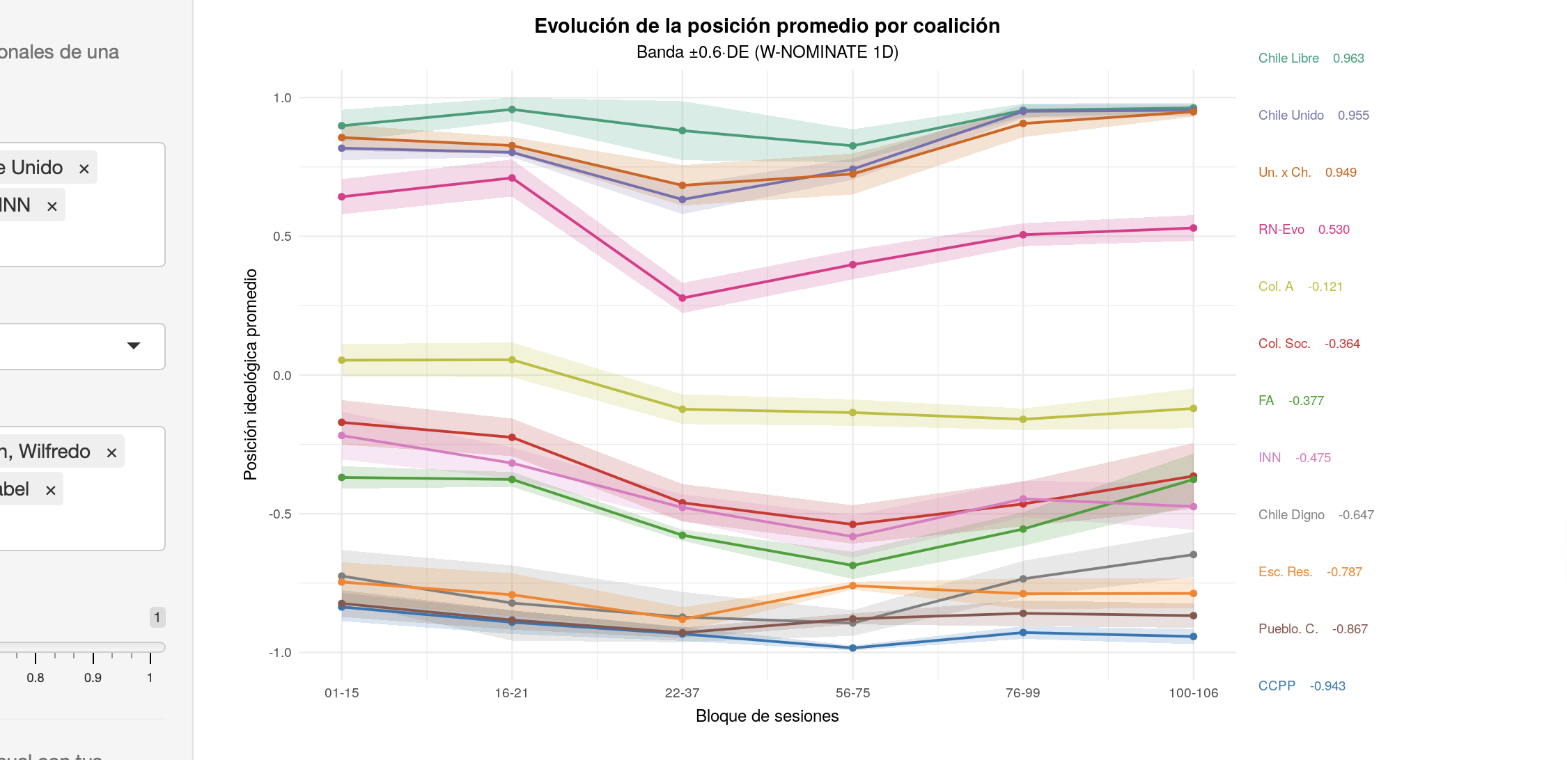Análisis Convención Constituyente 2021-2022