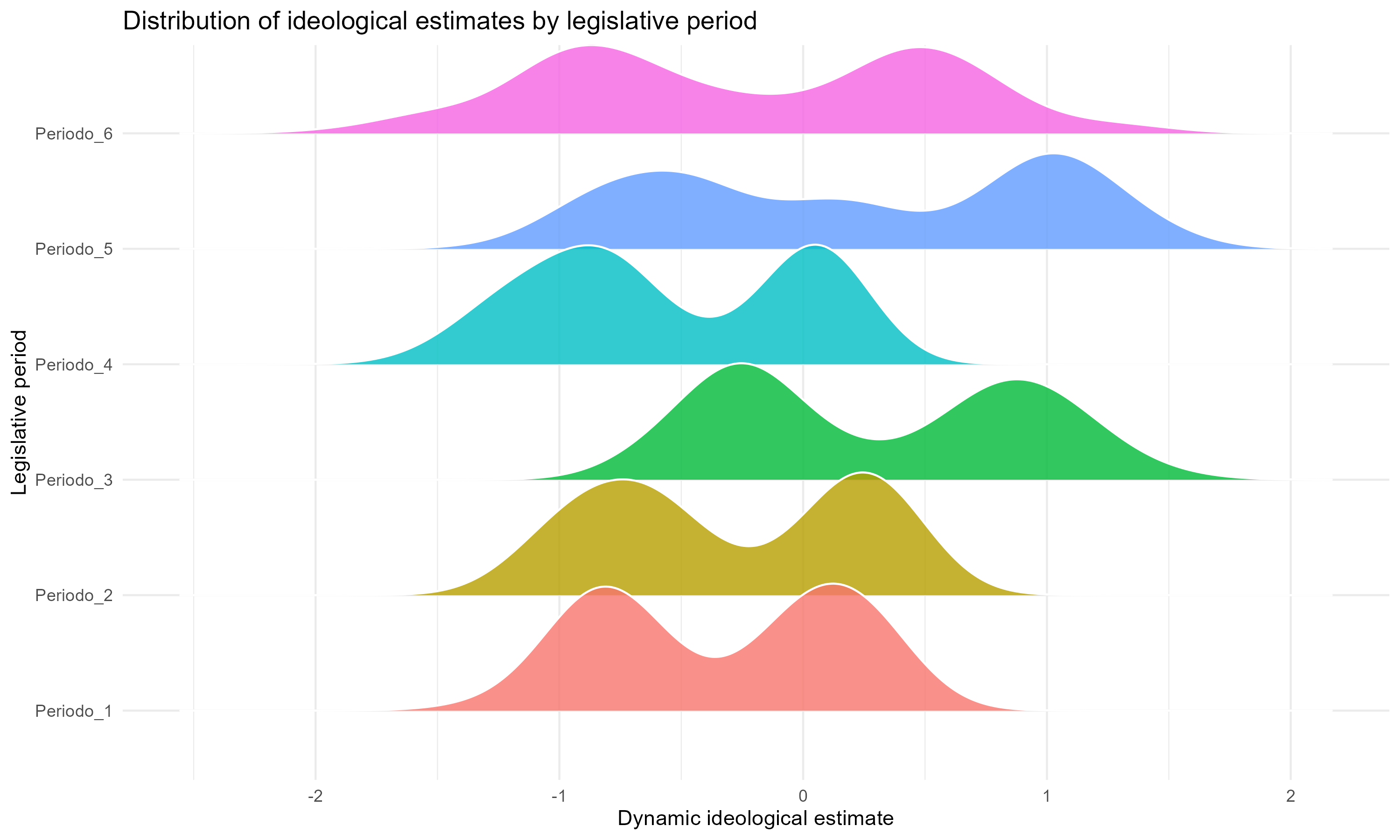 Lanzamiento del Dataset de Diputados 2002-2026